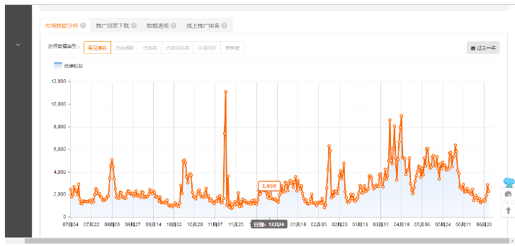 學(xué)會淘寶店鋪定位-讓你少走5年彎路